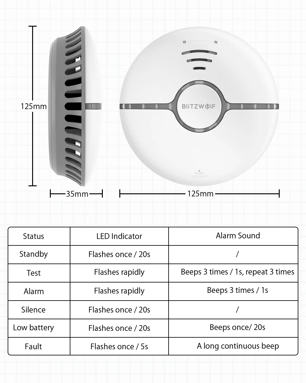 Безжичен Wi-Fi детектор за дим BlitzWolf BW-IS7