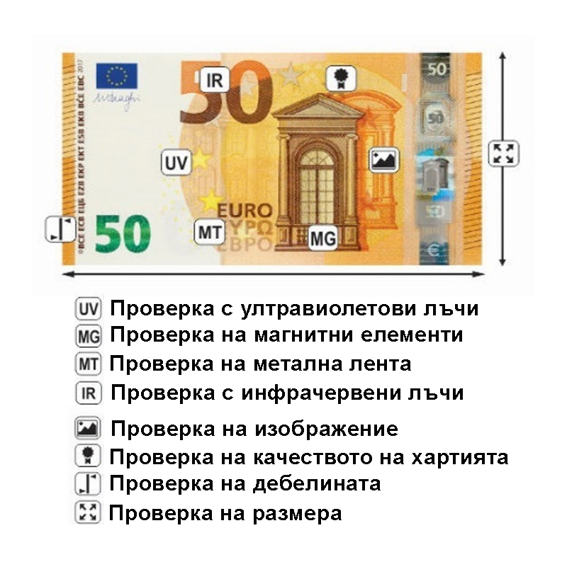 AL-130A детектор на фалшиви евро банкноти