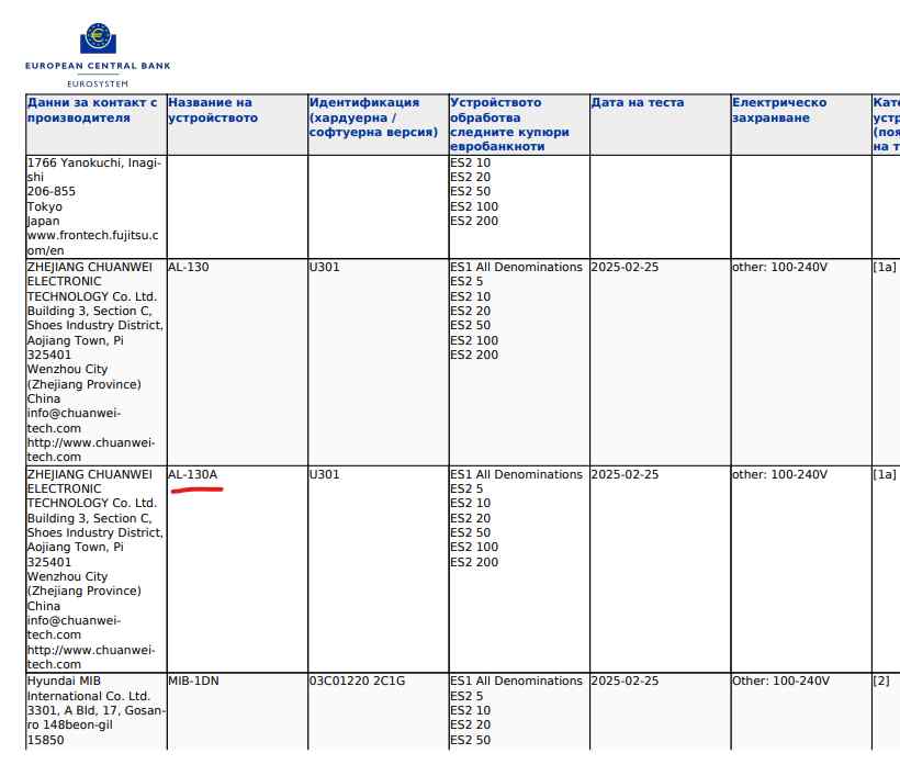 AL-130A детектор на фалшиви евро банкноти