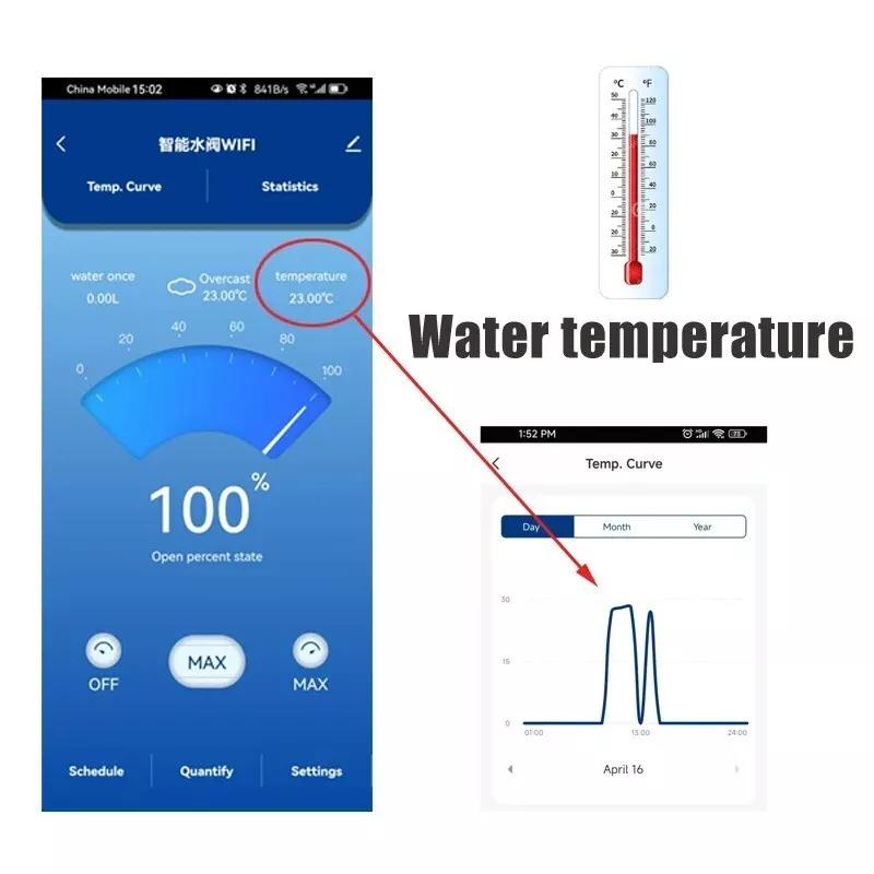Tuya смарт Wi-Fi сферичен кран Frankever FK-BV05 с измерване на температура, разход на вода, таймери, аларми