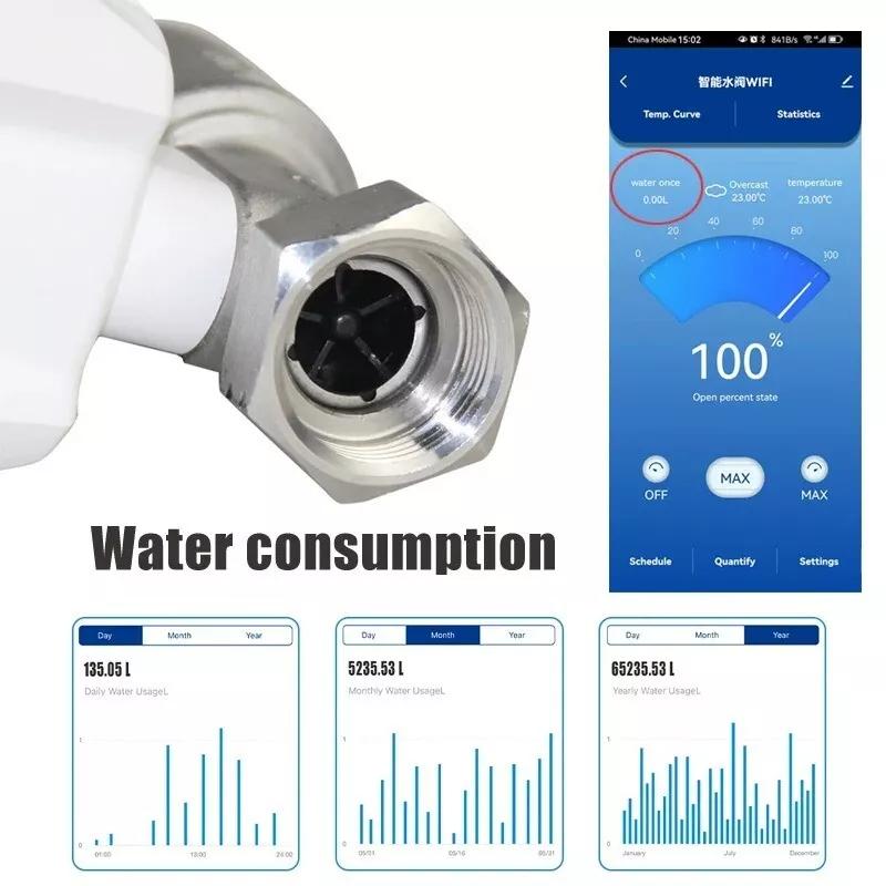 Tuya смарт Wi-Fi сферичен кран Frankever FK-BV05 с измерване на температура, разход на вода, таймери, аларми
