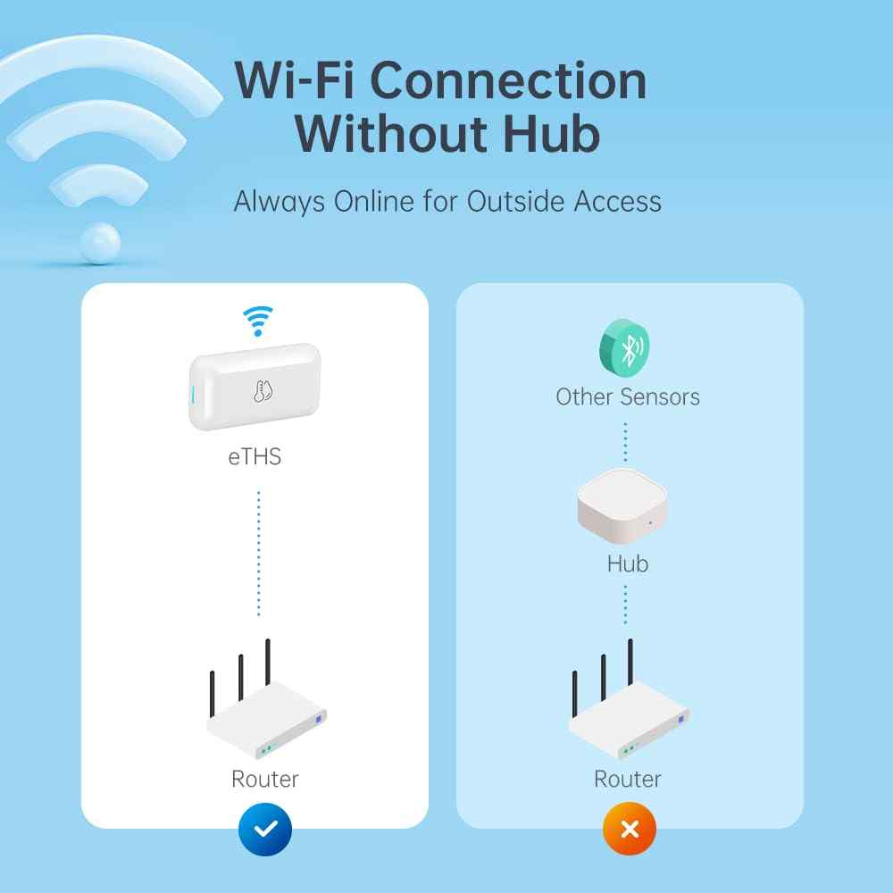 LinknLink eTHS WiFi смарт сензор за температура и влажност