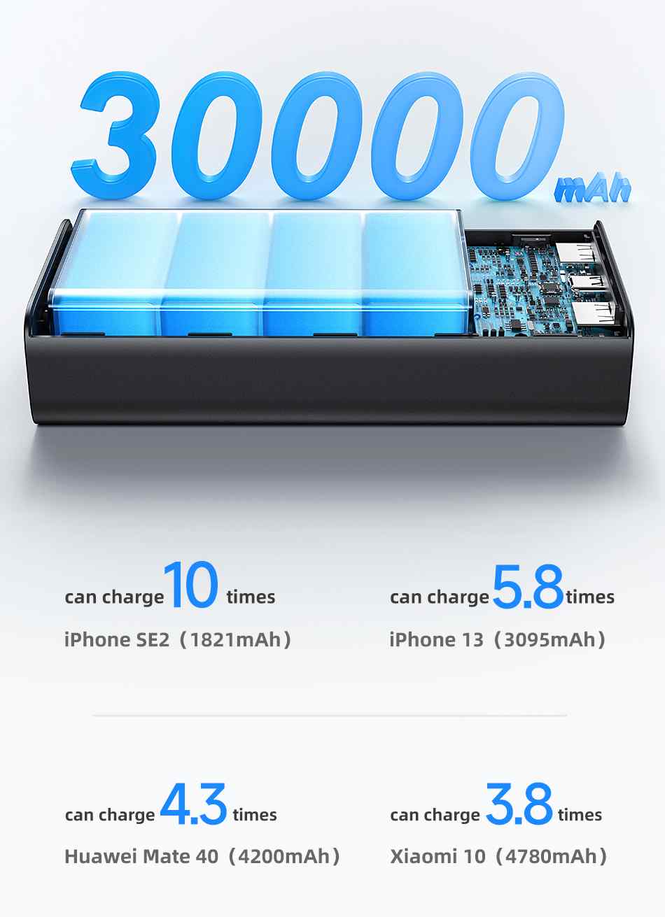 Външна преносима батерия USAMS CD185 30000mAh 65W Fast Charging Power Bank For MacBook iPad iPhone PD QC FCP SCP AFC External Battery