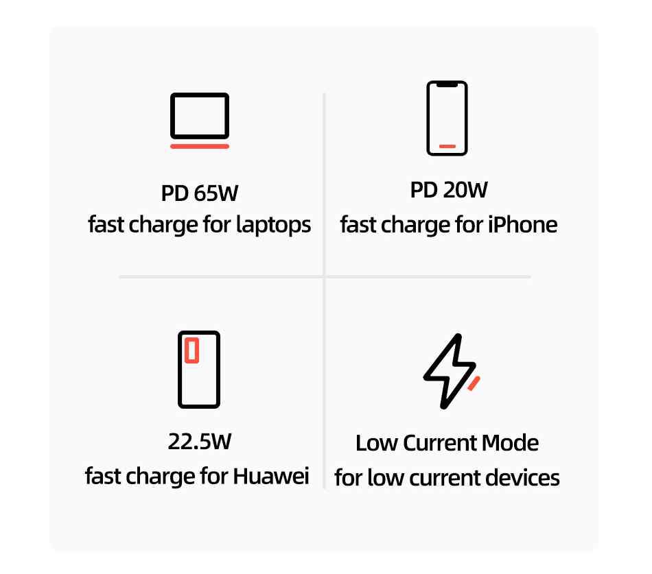 Външна преносима батерия USAMS CD185 30000mAh 65W Fast Charging Power Bank For MacBook iPad iPhone PD QC FCP SCP AFC External Battery