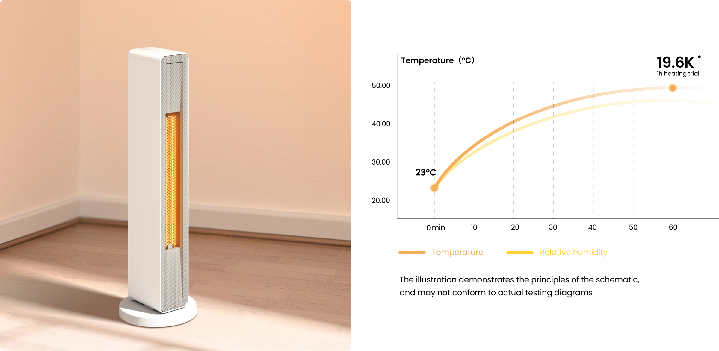 Xiaomi Smartmi Fan Heater електрически вентилаторен отоплителен уред