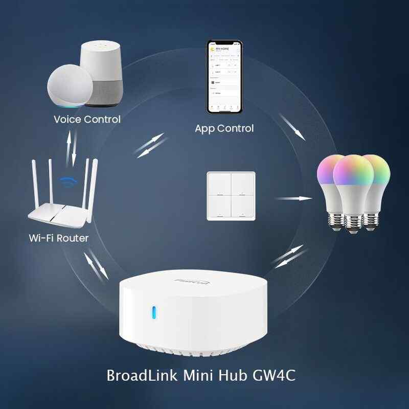 BroadLink GW4C hub свързващ Bluetooth устройства с Интернет